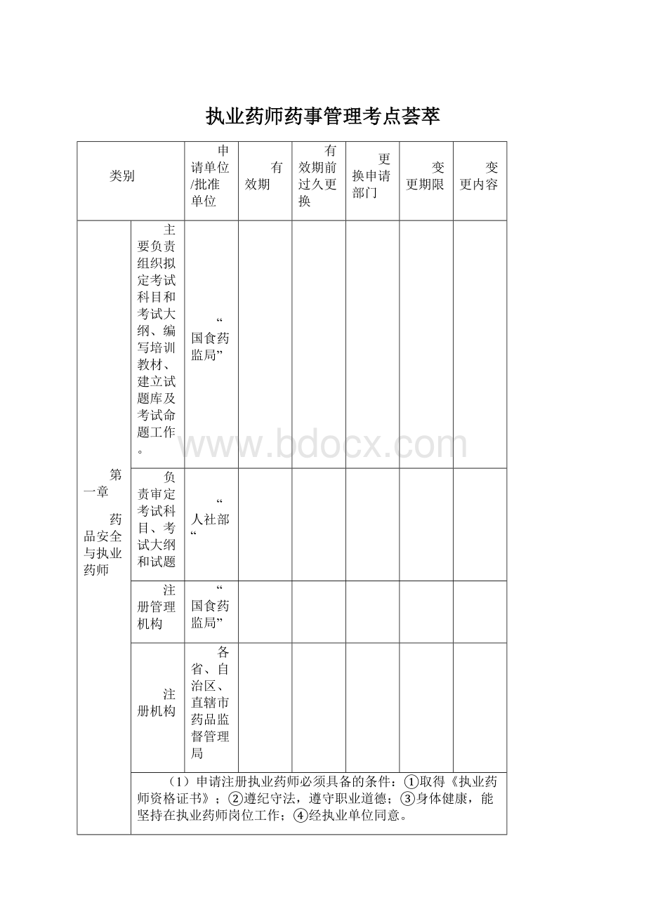 执业药师药事管理考点荟萃Word下载.docx