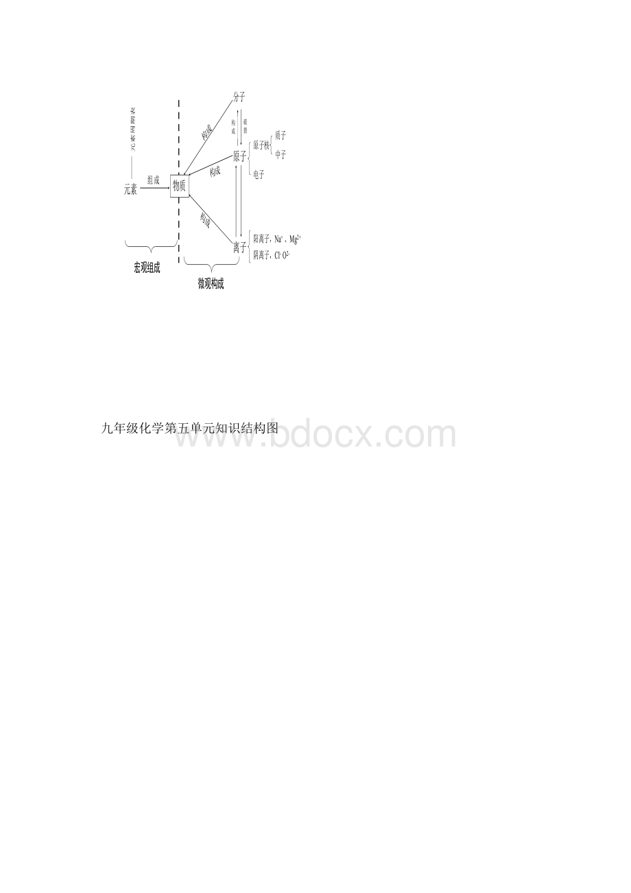 人教版九年级化学各单元知识树结构图.docx_第3页