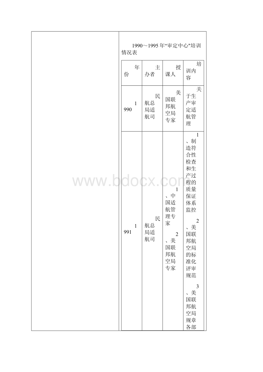 民用航空器适航管理.docx_第3页