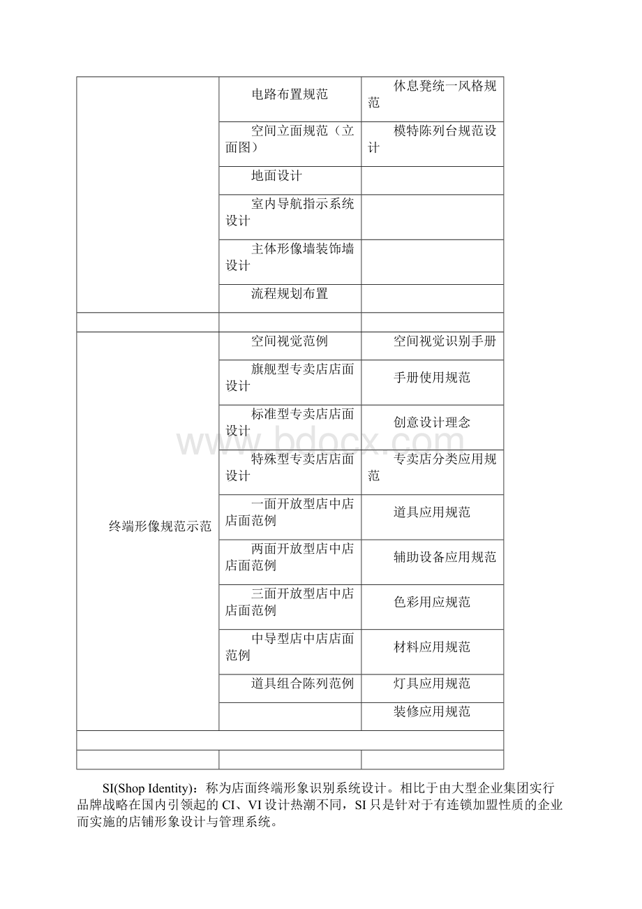 SI系统设计明细表.docx_第2页