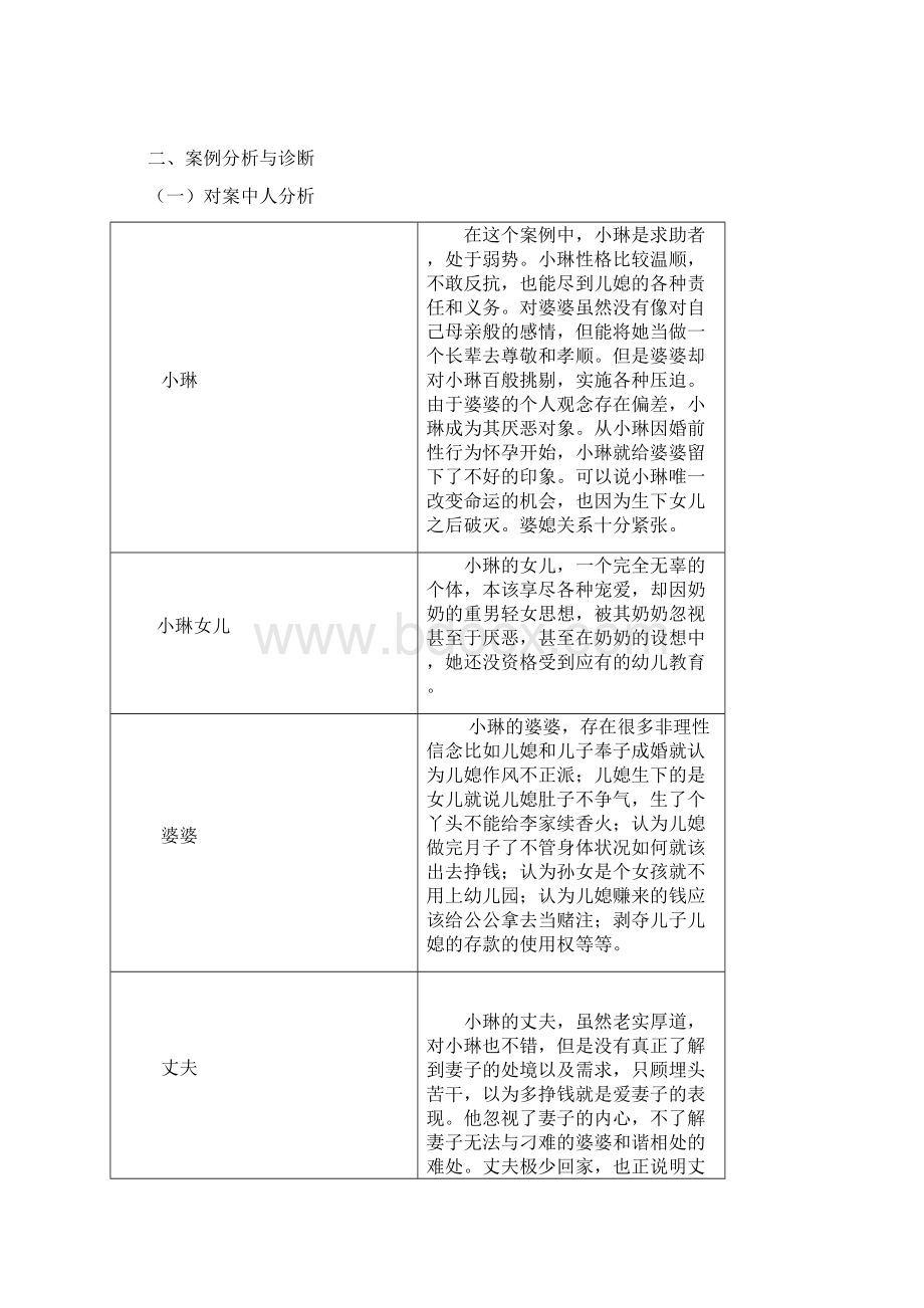 女性社会工作案例分析及方案Word文档下载推荐.docx_第3页