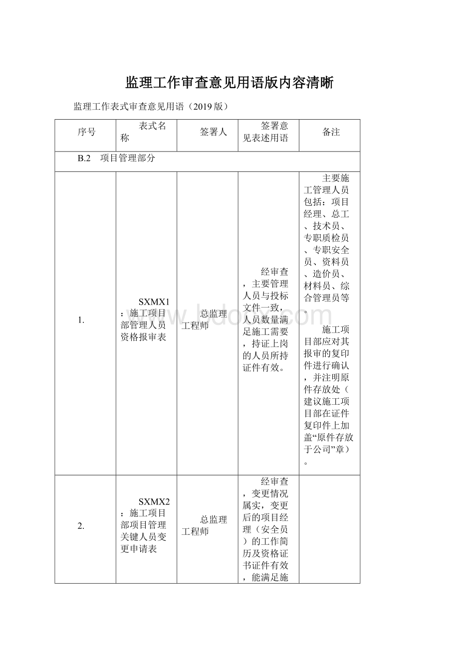 监理工作审查意见用语版内容清晰Word文档下载推荐.docx_第1页