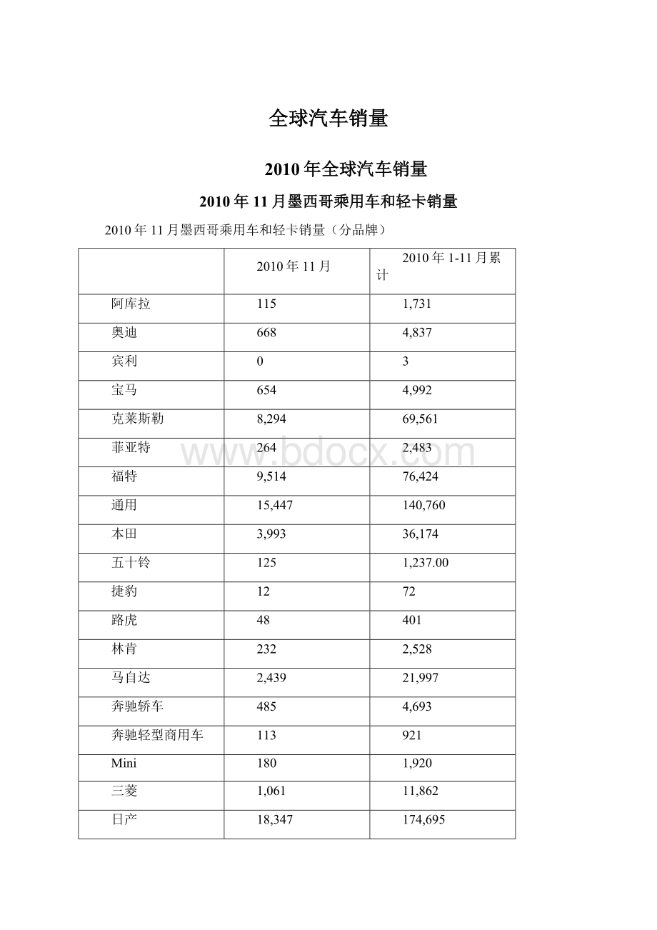 全球汽车销量Word格式.docx