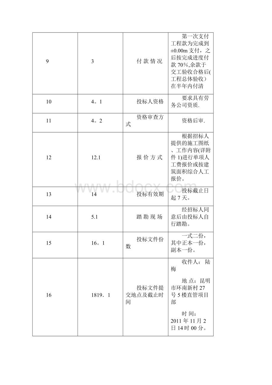 施工管理劳务分包施工招投标书模板外架Word文档格式.docx_第3页