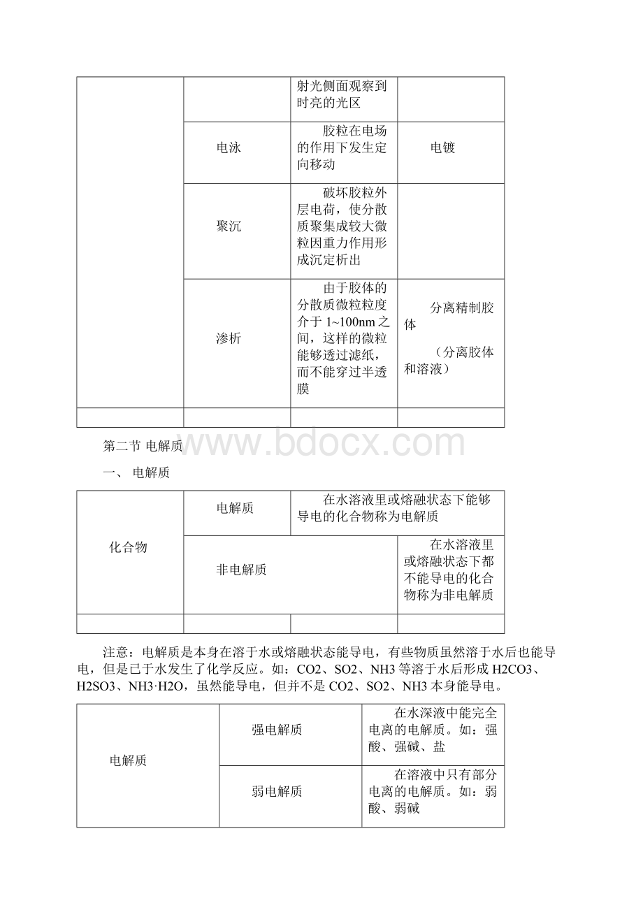 高一化学必修一知识点总结及练习.docx_第2页