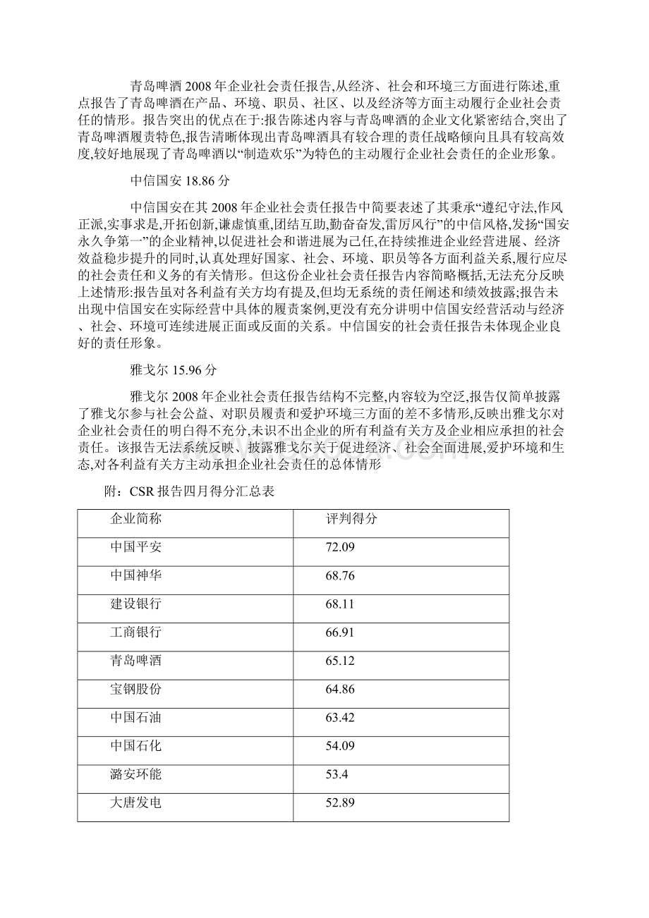 CSR报告评价四月盘点.docx_第2页