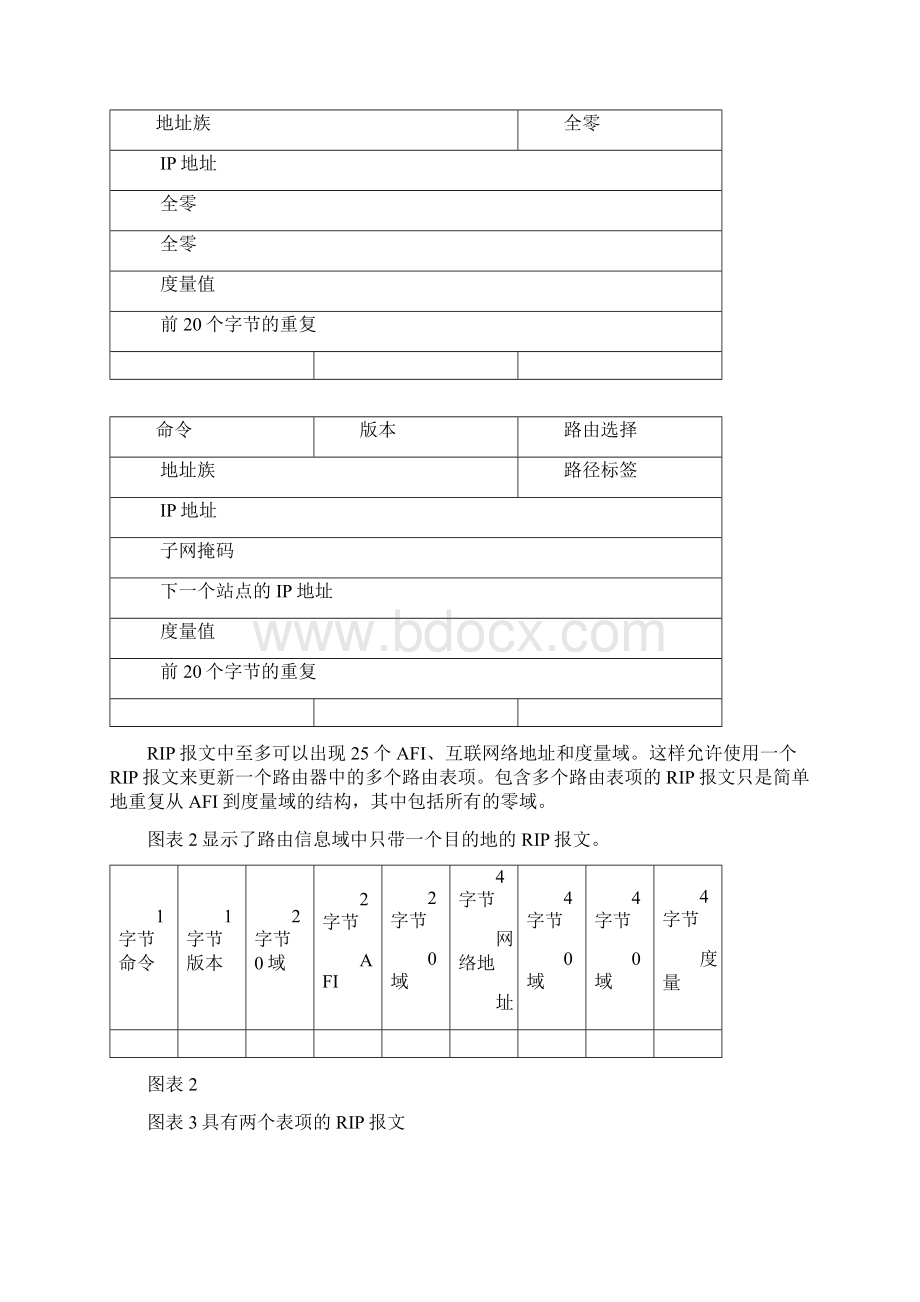 RIP协议设计 毕业课程设计报告包含源代码.docx_第2页