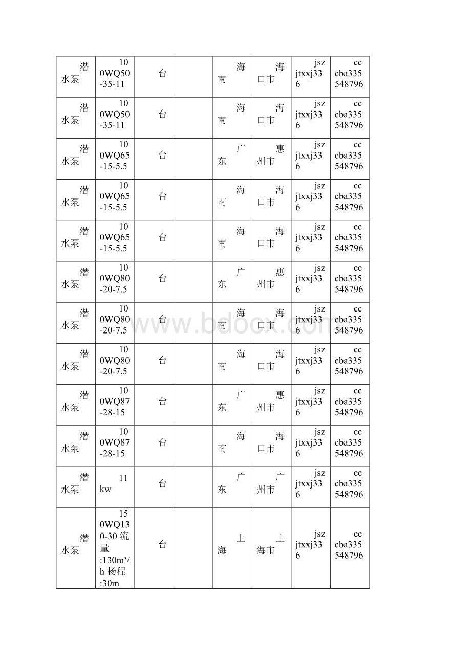 潜水泵价格最新全国潜水泵规格型号价格大全.docx_第2页