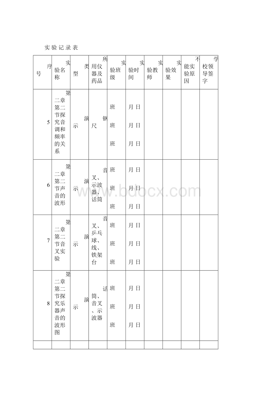 初中最新物理实验记录表.docx_第2页