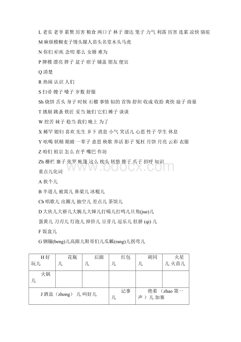 普通话考试重点难点词语.docx_第2页