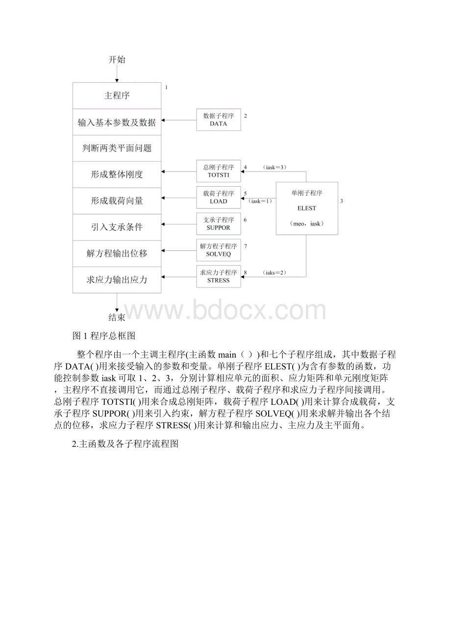 有限元上机.docx_第3页