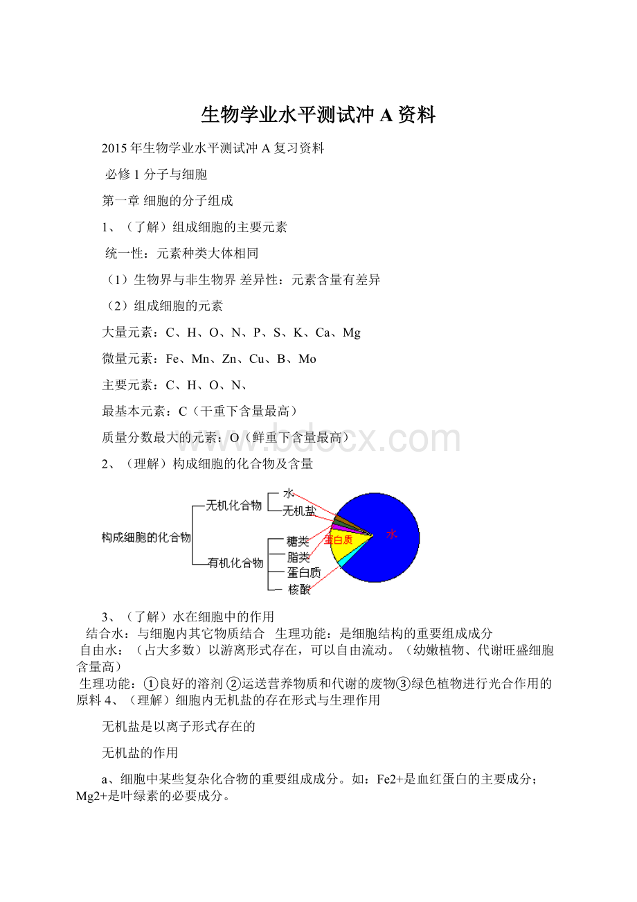 生物学业水平测试冲A资料.docx