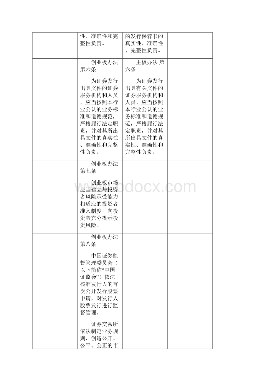 首次公开发行股票并在创业板上市管理暂行办法暨创业板与主板办法对比列表.docx_第3页