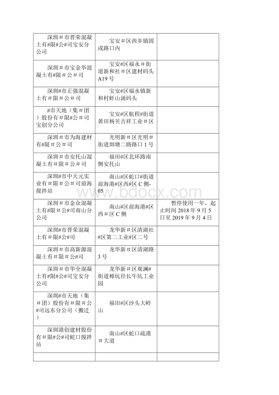 深圳市工务署品牌库最新版本11.docx_第3页