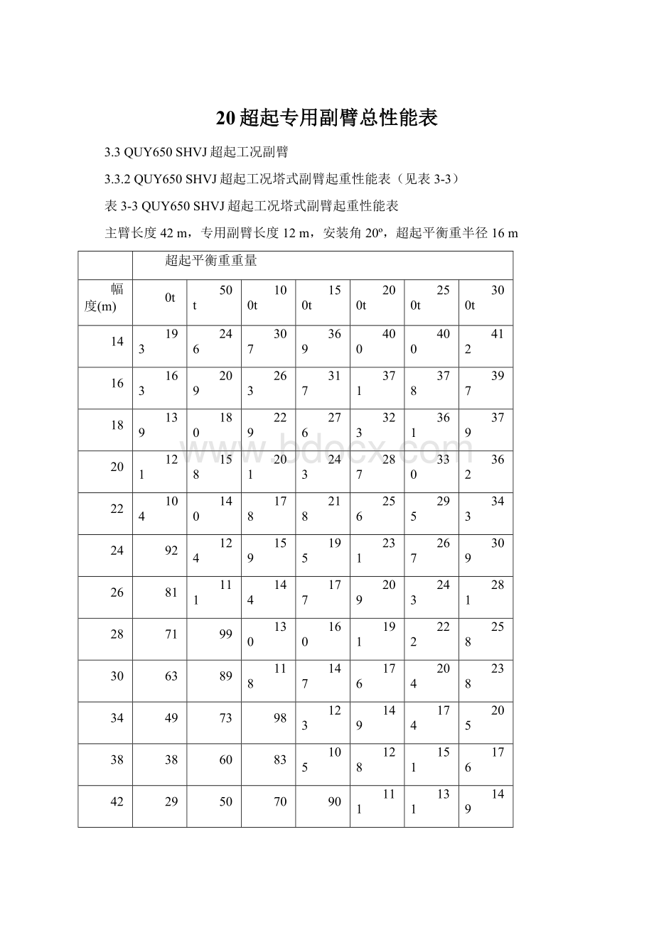 20超起专用副臂总性能表.docx_第1页