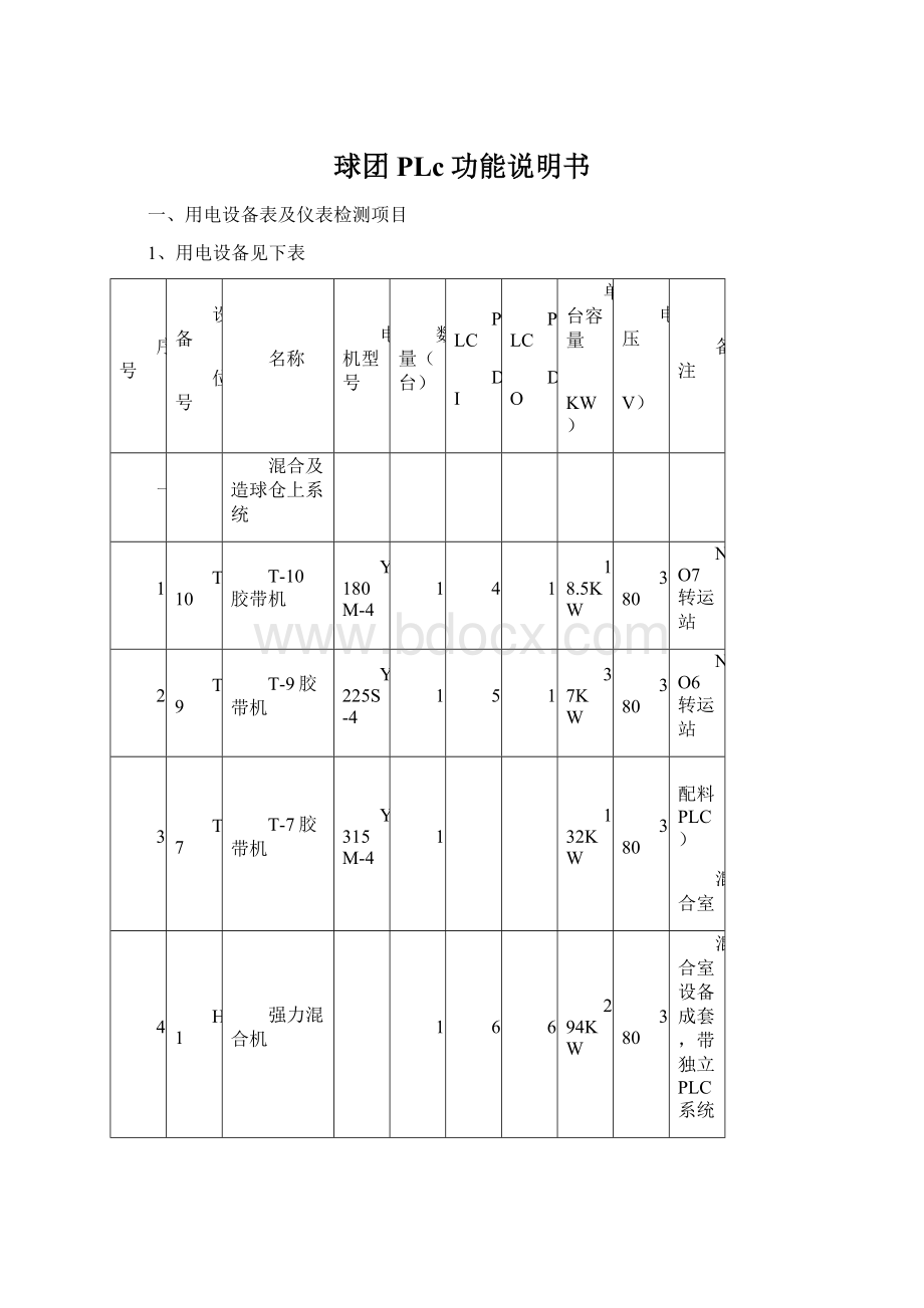 球团PLc功能说明书Word文档下载推荐.docx_第1页