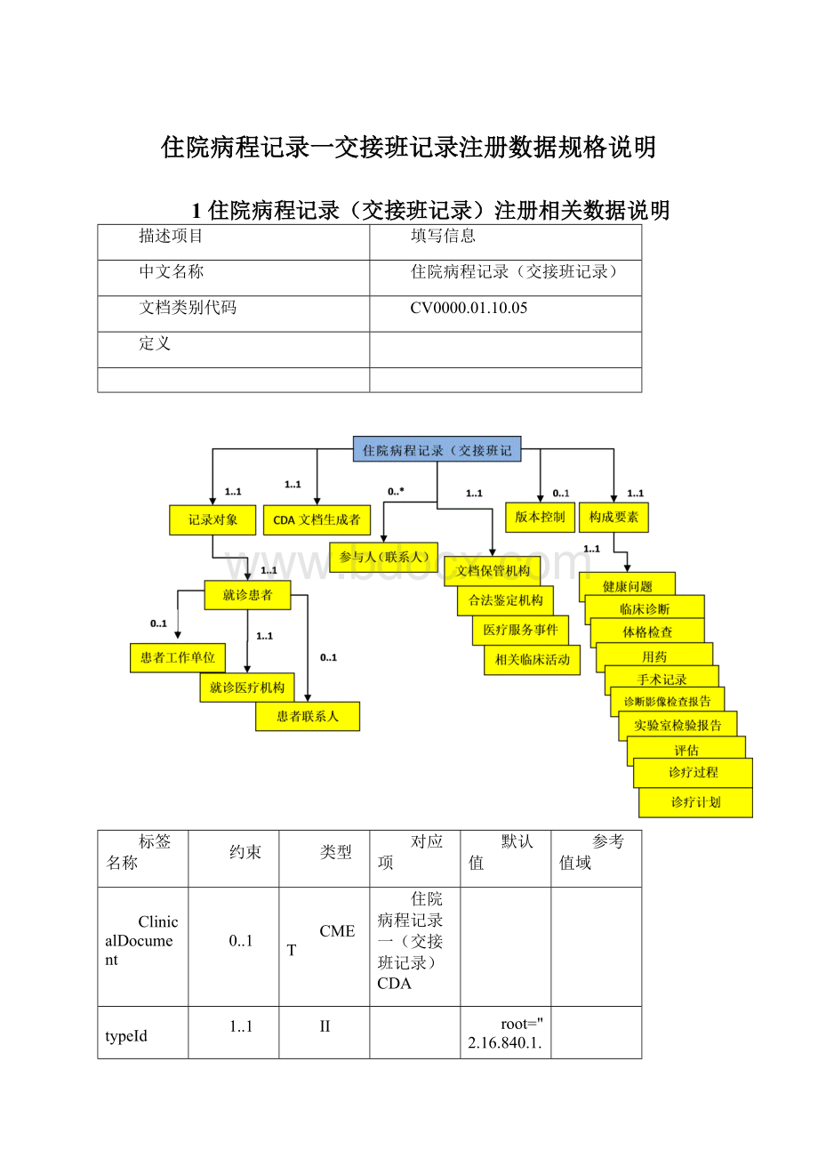 住院病程记录一交接班记录注册数据规格说明.docx