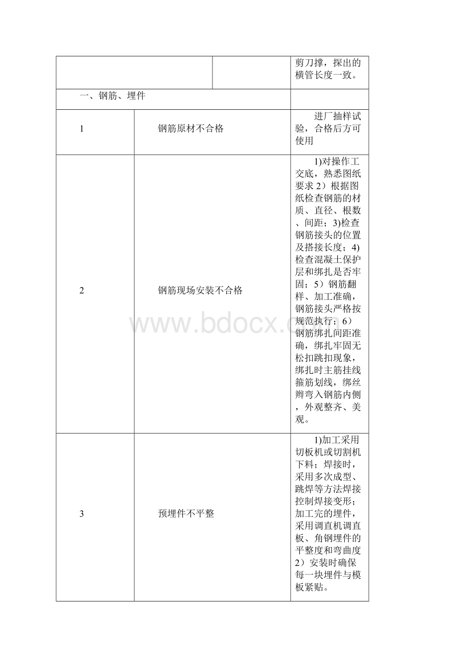 风电场升压站土建工程质量控制点的设置和质量通病预防.docx_第2页