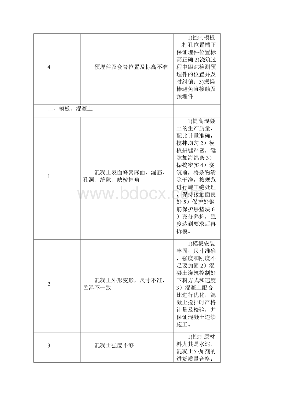 风电场升压站土建工程质量控制点的设置和质量通病预防Word文档格式.docx_第3页