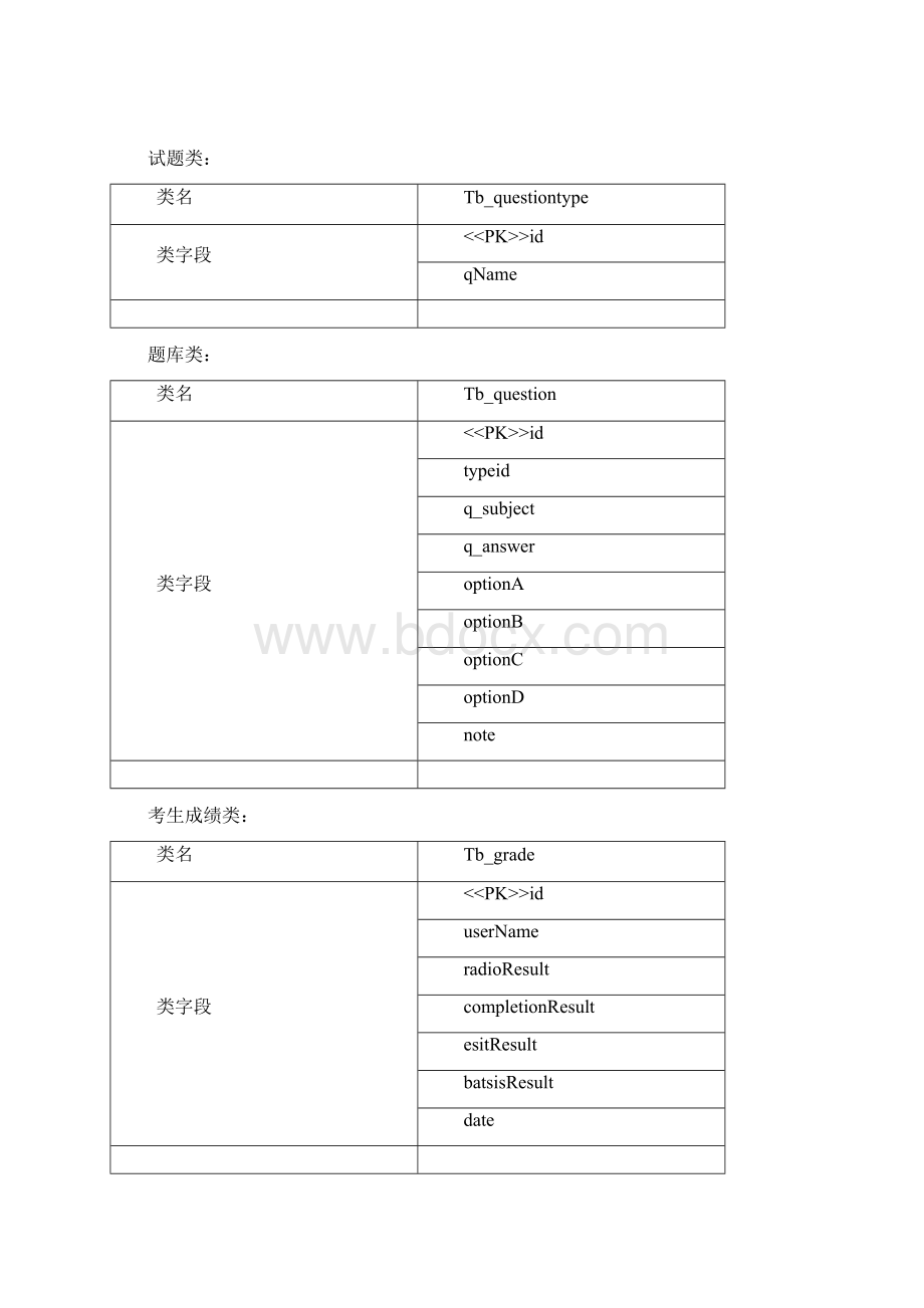 大学英语听力课程WEB考试系统需求说明书.docx_第3页