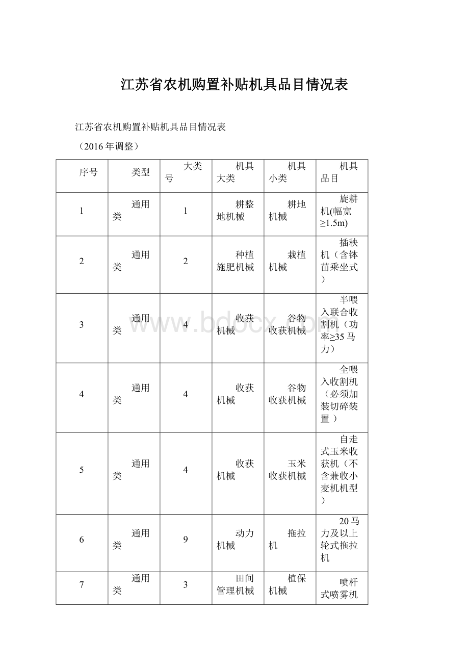 江苏省农机购置补贴机具品目情况表Word格式.docx_第1页