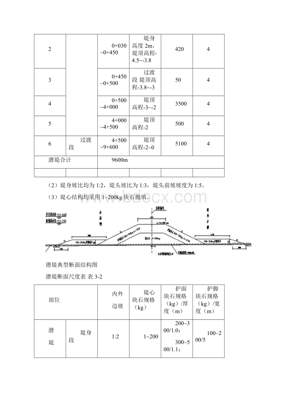 水下抛石专项方案之欧阳化创编.docx_第3页