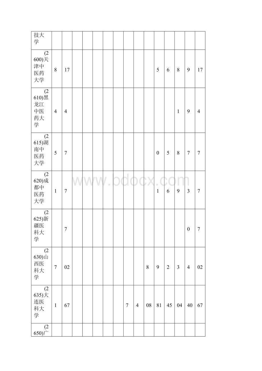 河南省普通高等学校招生录取本科二批第一志愿分数段统计理科.docx_第3页