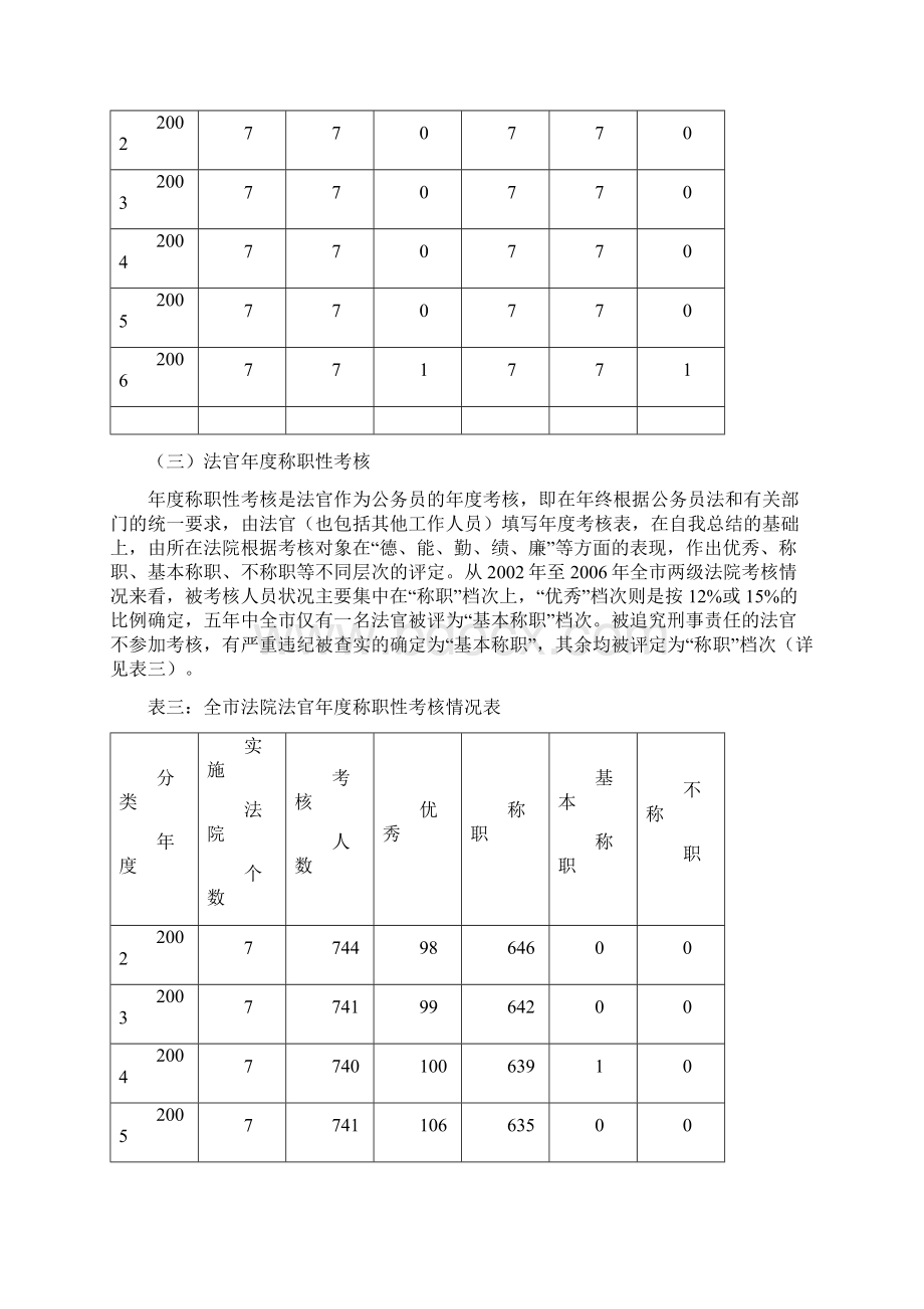 法官考核制度调研.docx_第3页