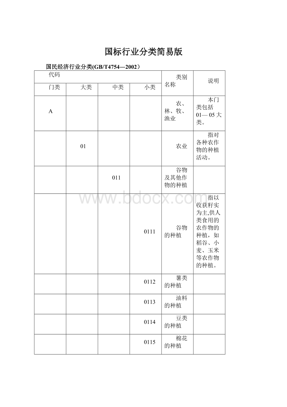 国标行业分类简易版.docx_第1页