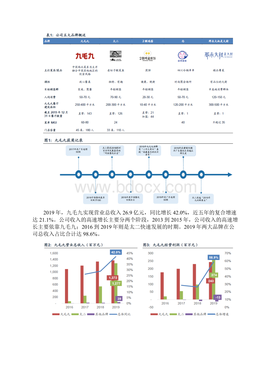 中式快时尚餐饮连锁九毛九分析报告.docx_第2页