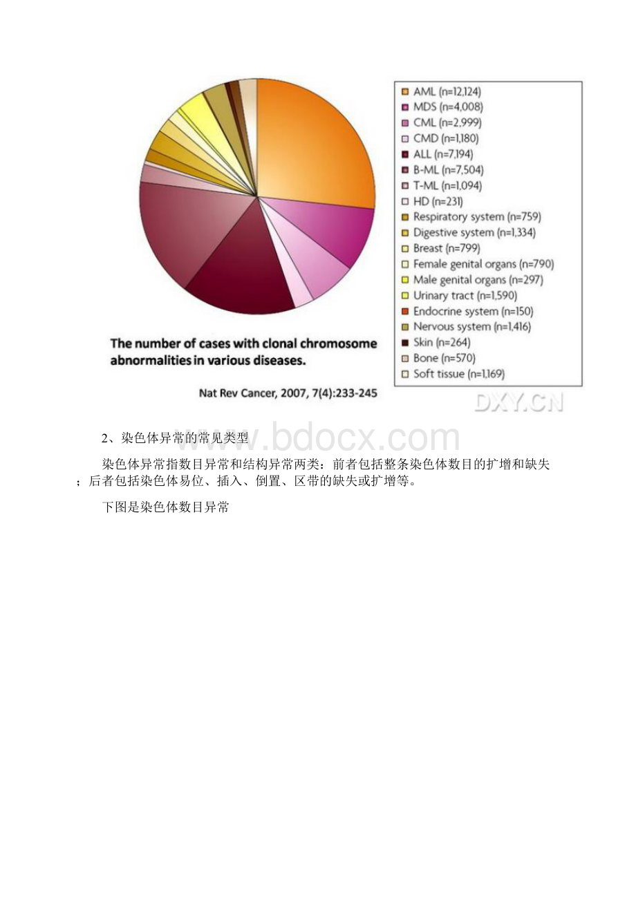 荧光原位杂交FISH探针的制备及其应用.docx_第3页