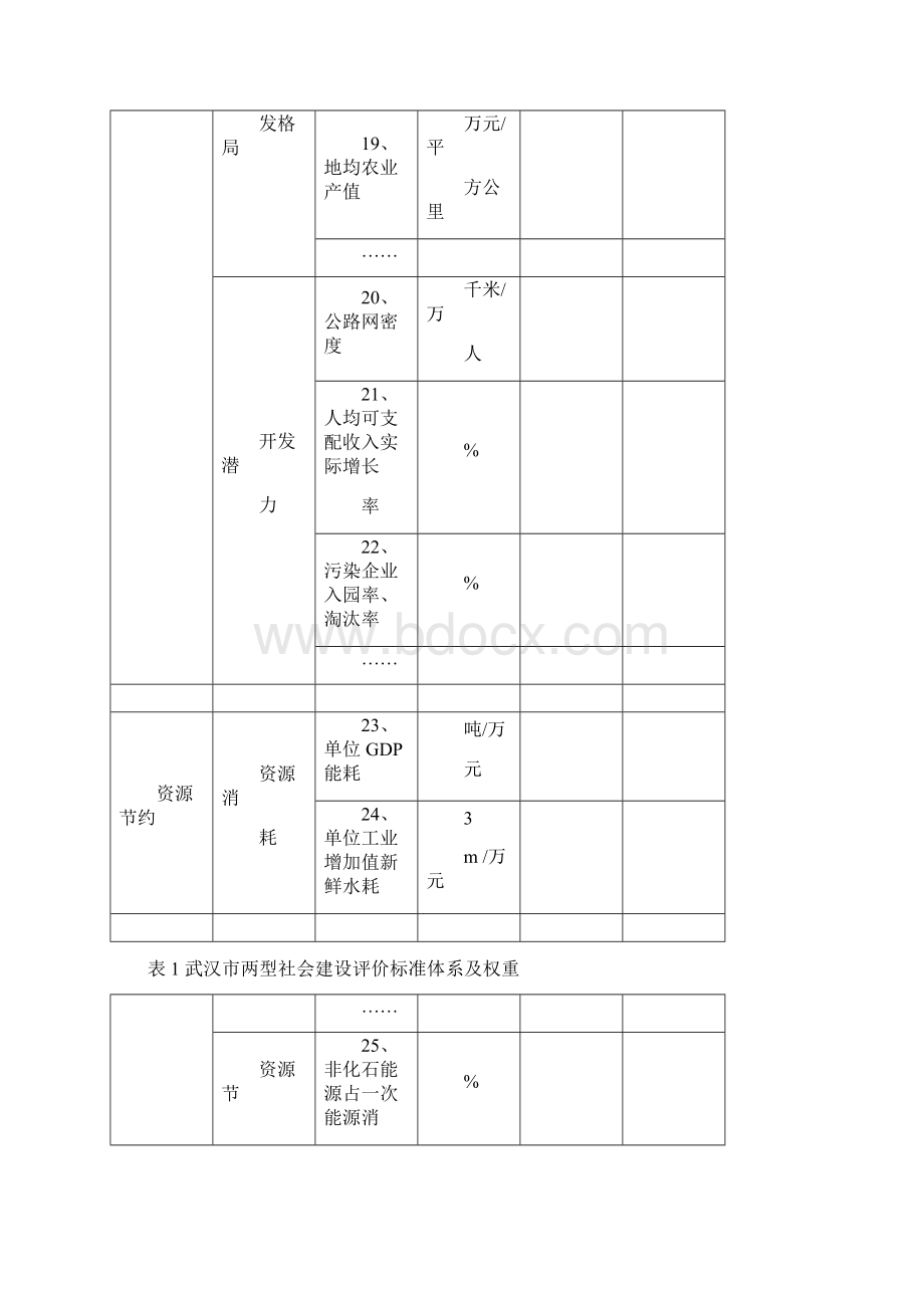 指标体系及其指标解释说明Word文档下载推荐.docx_第3页