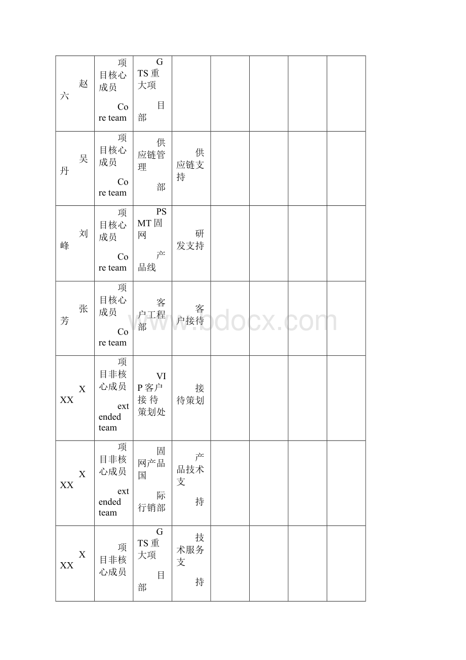 华为项目管理10大模板可直接套用非常实用.docx_第2页