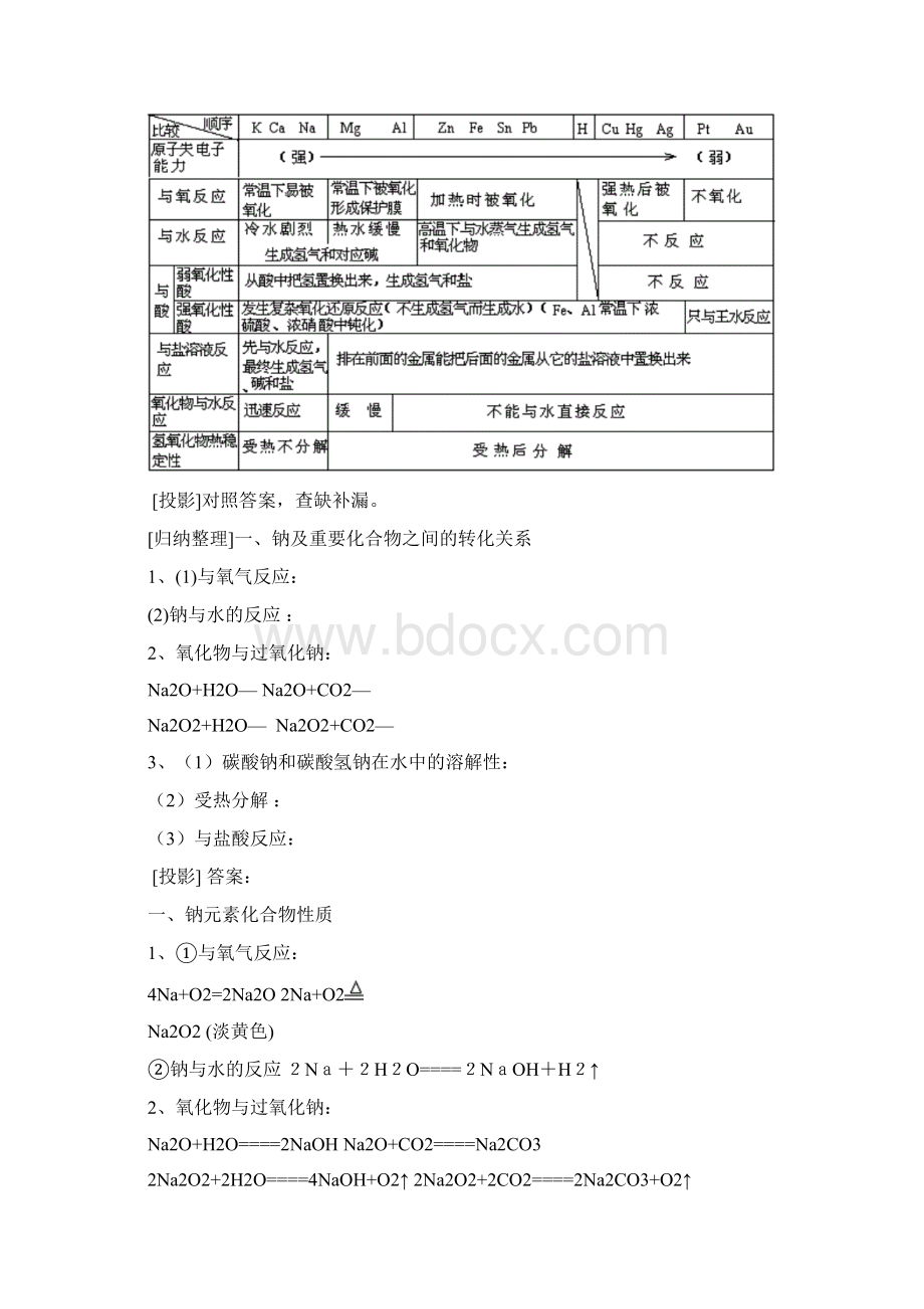 金属及其化合物归纳与整理Word文档格式.docx_第2页