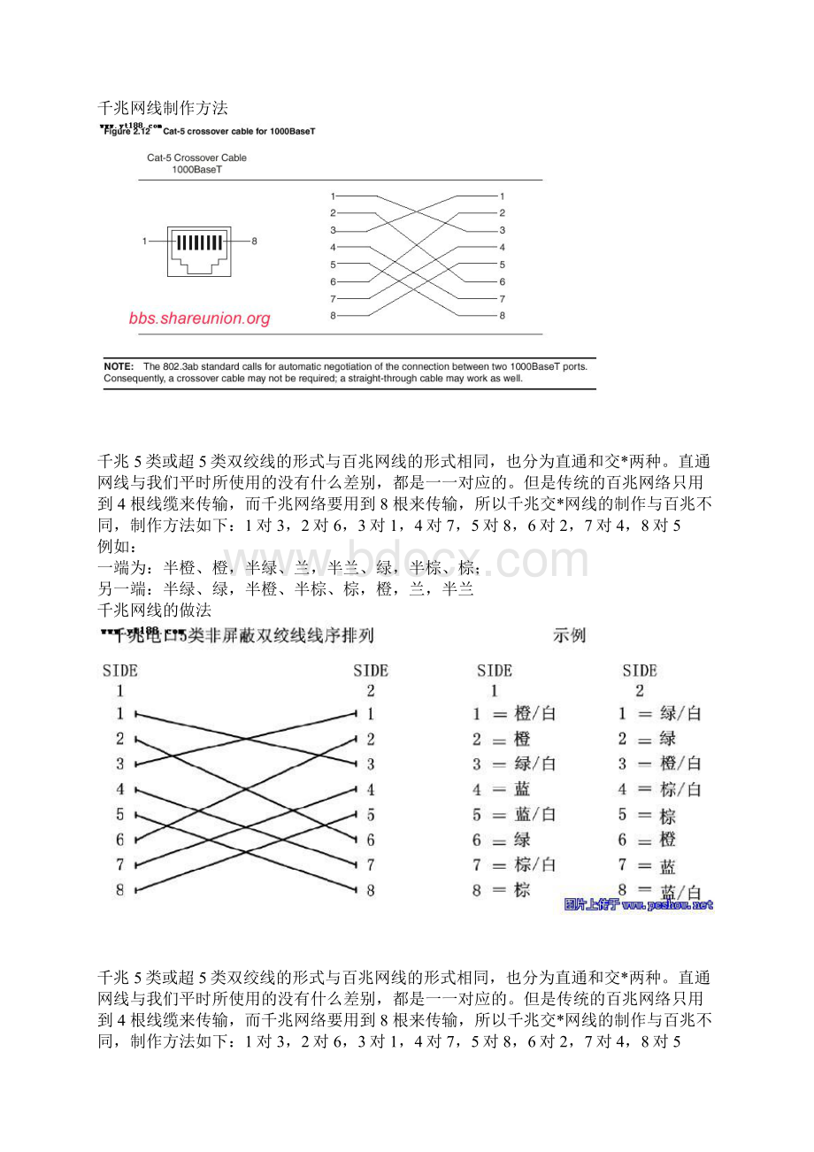 10M网线与100M网线和1000M.docx_第3页