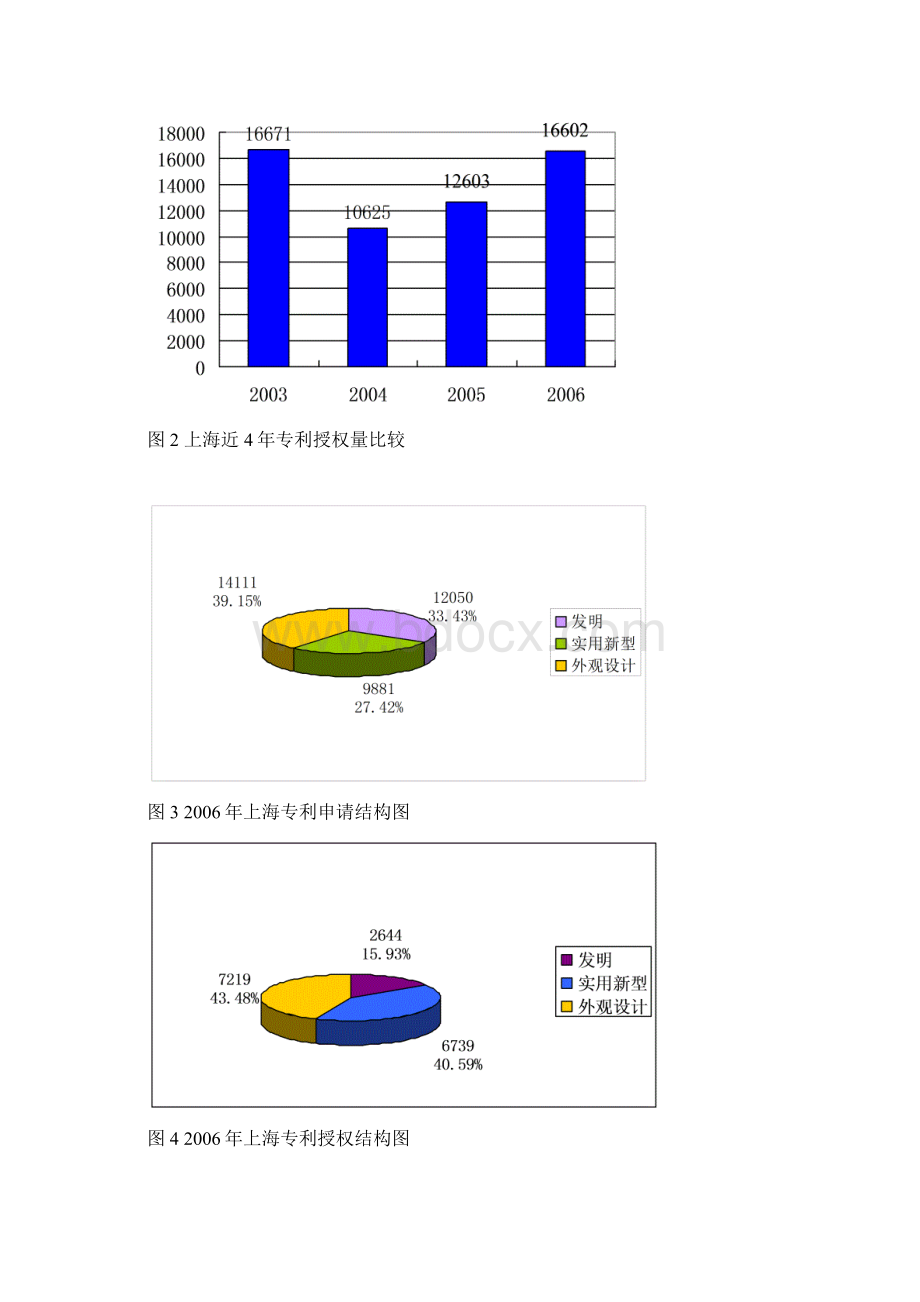 上海知识产权发展与保护状况白皮书文档格式.docx_第3页