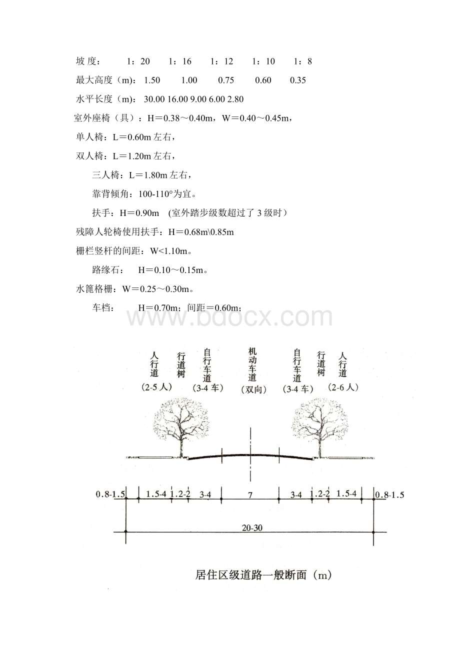 园林景观尺寸Word文件下载.docx_第2页