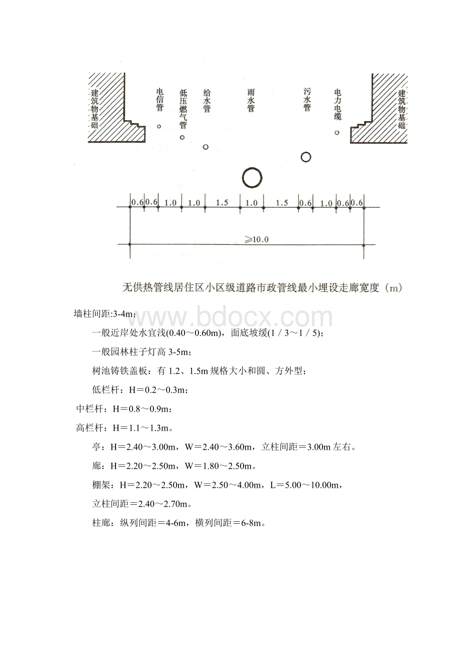 园林景观尺寸Word文件下载.docx_第3页