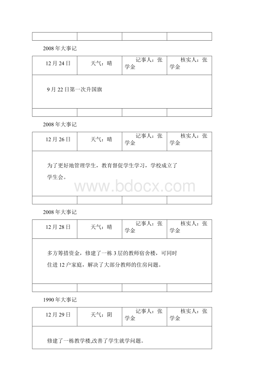 河西学校大事记.docx_第2页