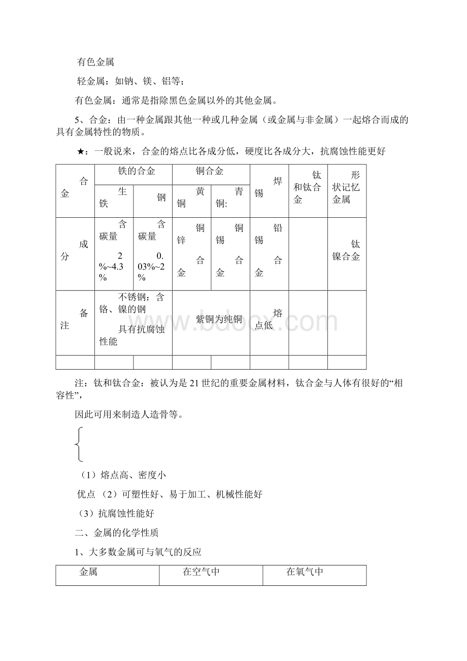 中考化学基础知识复习提纲经典Word格式.docx_第2页