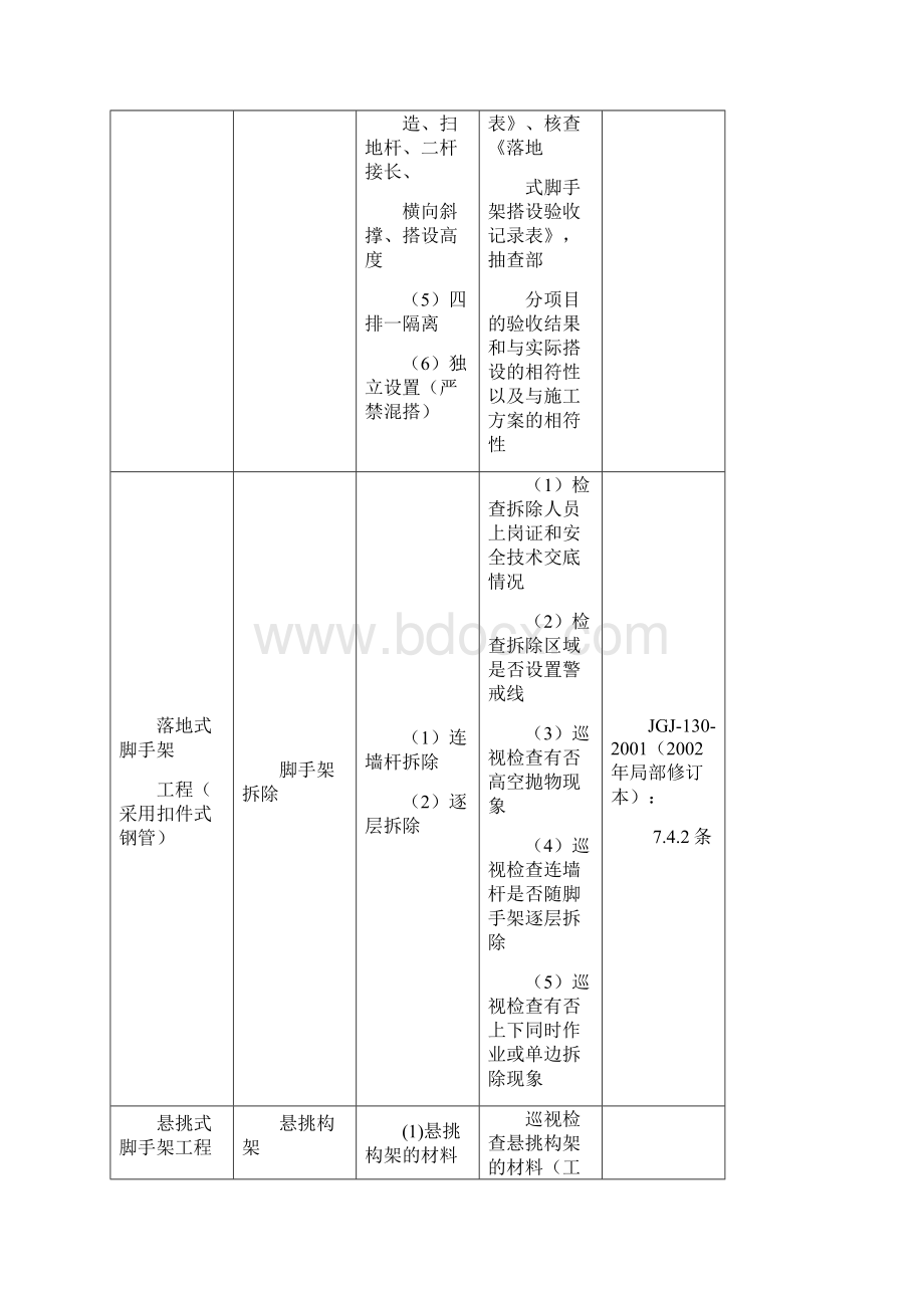 完整版脚手架监理细则.docx_第3页