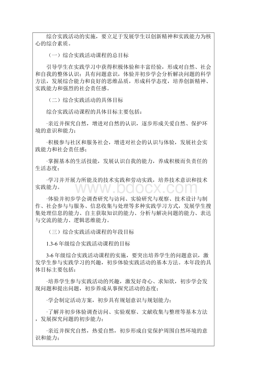 综合实践活动课程指导纲要Word文档格式.docx_第2页