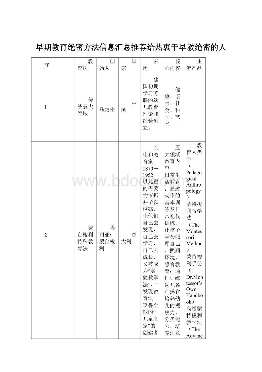 早期教育绝密方法信息汇总推荐给热衷于早教绝密的人.docx_第1页