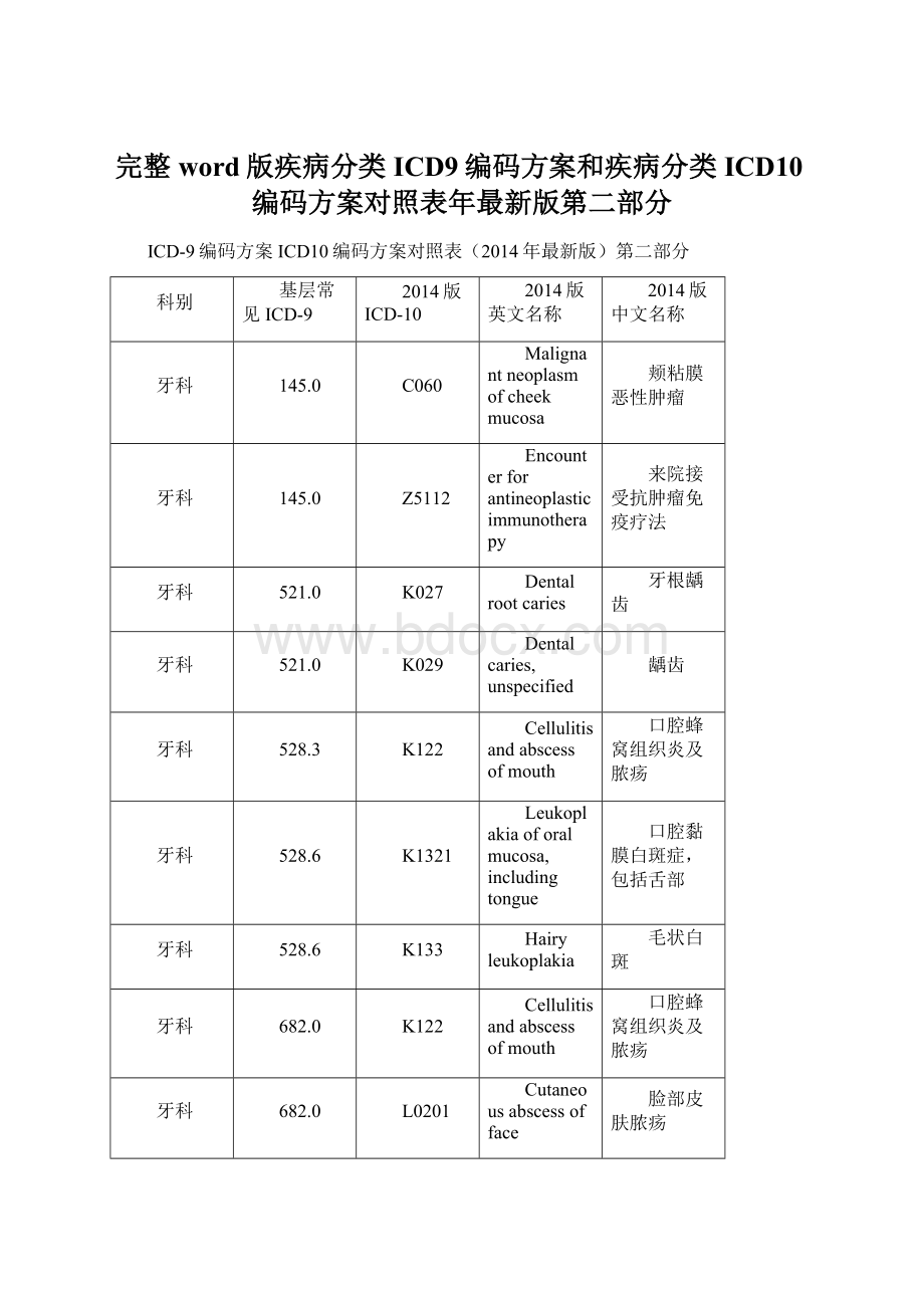 完整word版疾病分类ICD9编码方案和疾病分类ICD10编码方案对照表年最新版第二部分Word文档格式.docx_第1页