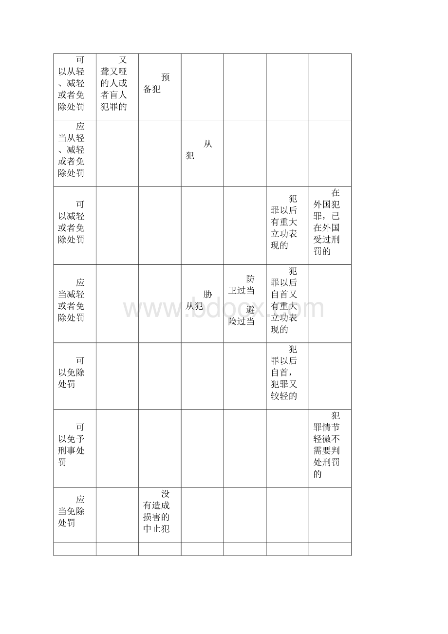 整理Word下载.docx_第2页