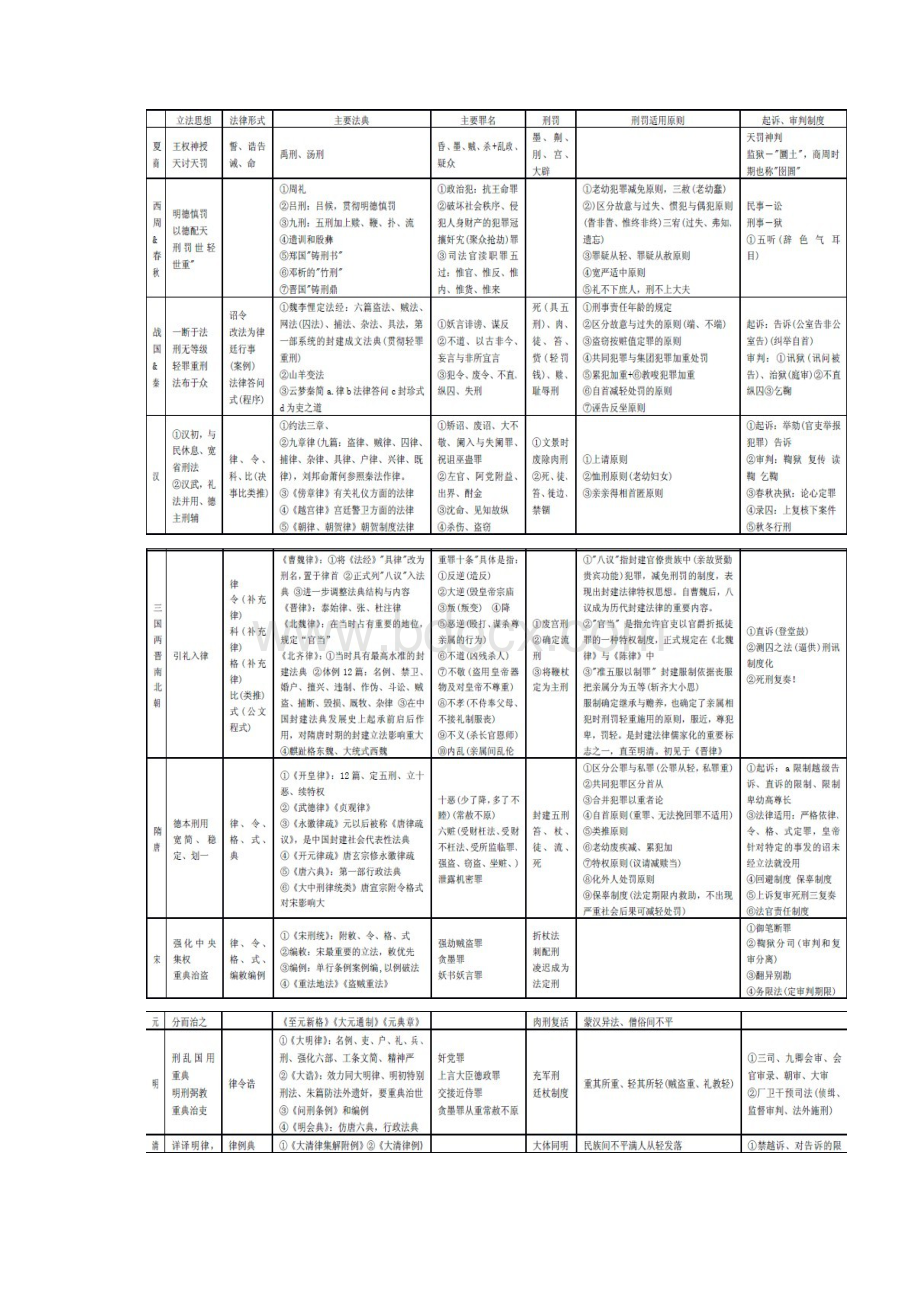 整理Word下载.docx_第3页