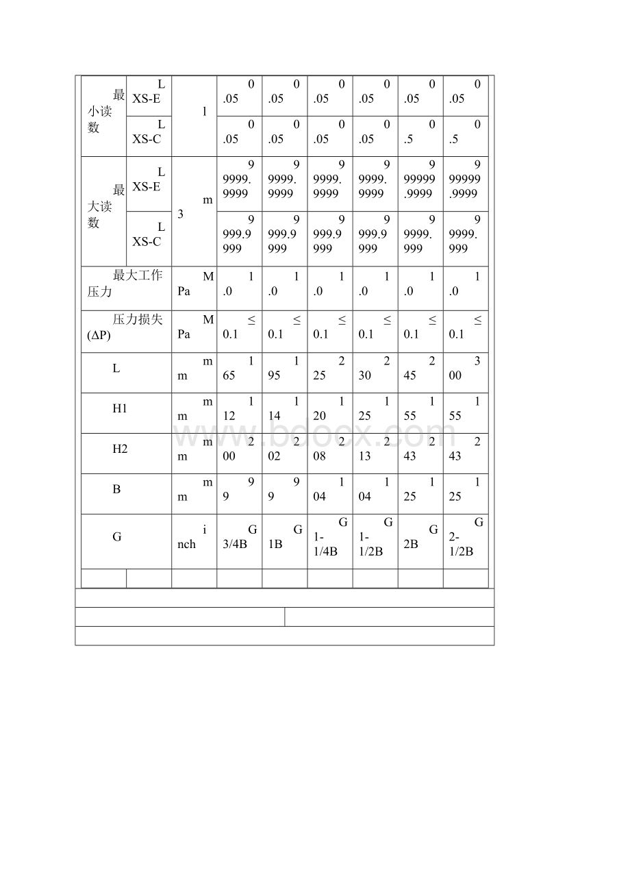 水表样本表阀完整优秀版.docx_第2页