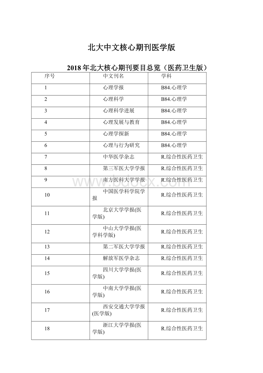 北大中文核心期刊医学版文档格式.docx_第1页