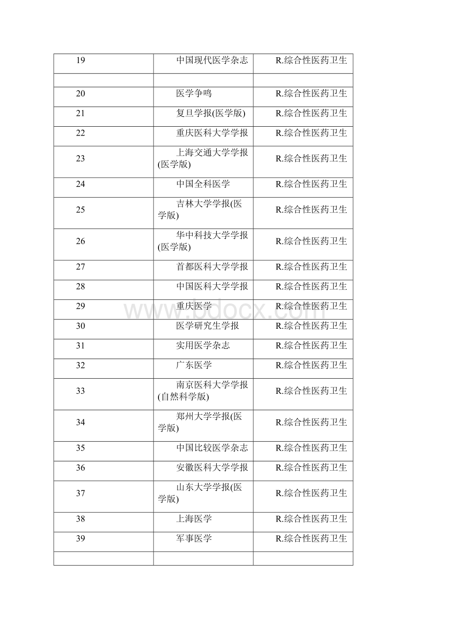 北大中文核心期刊医学版文档格式.docx_第2页