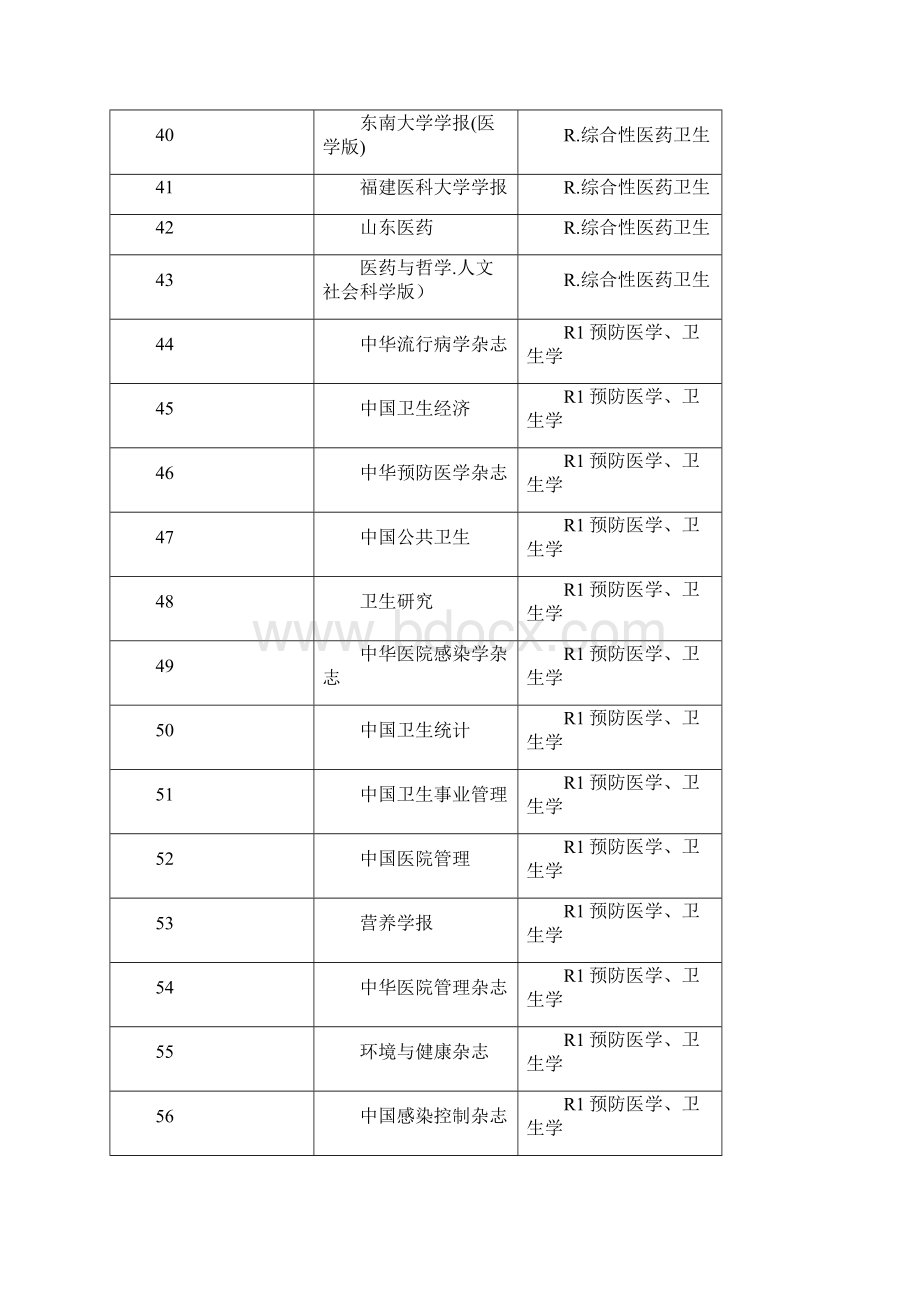 北大中文核心期刊医学版.docx_第3页